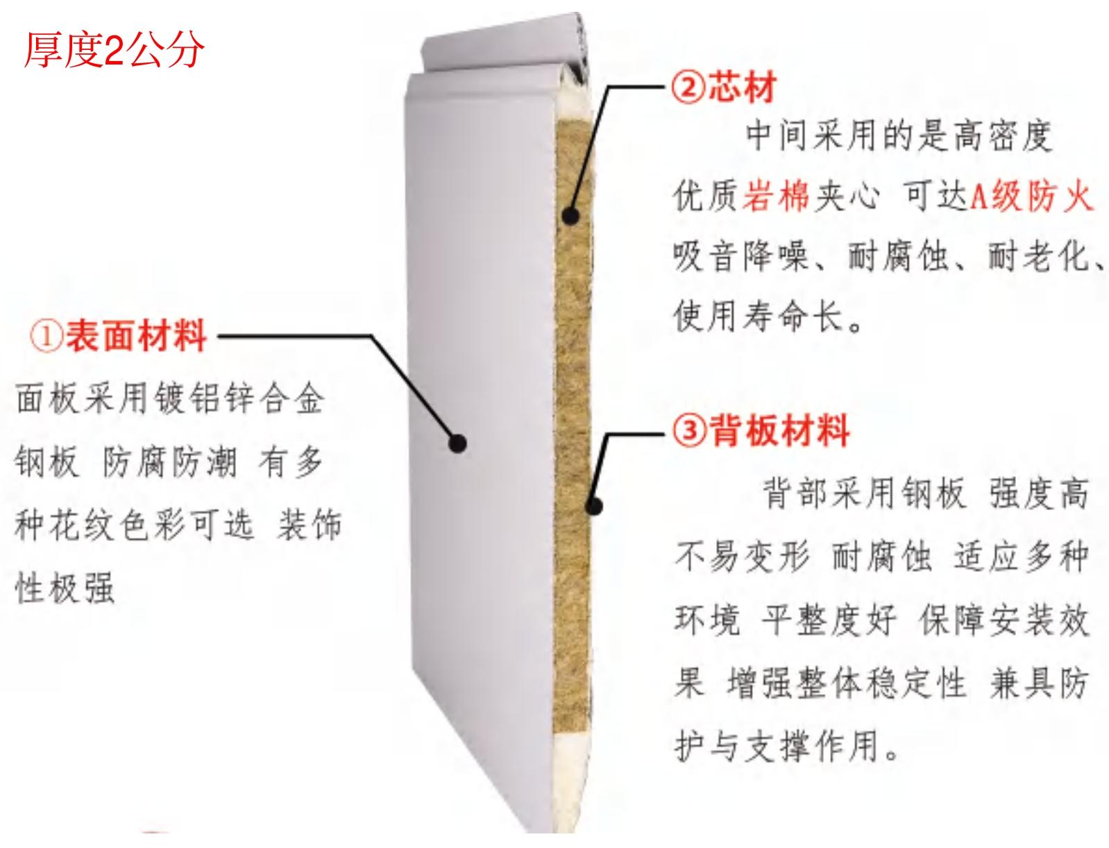 岩棉金属雕花板A级防火